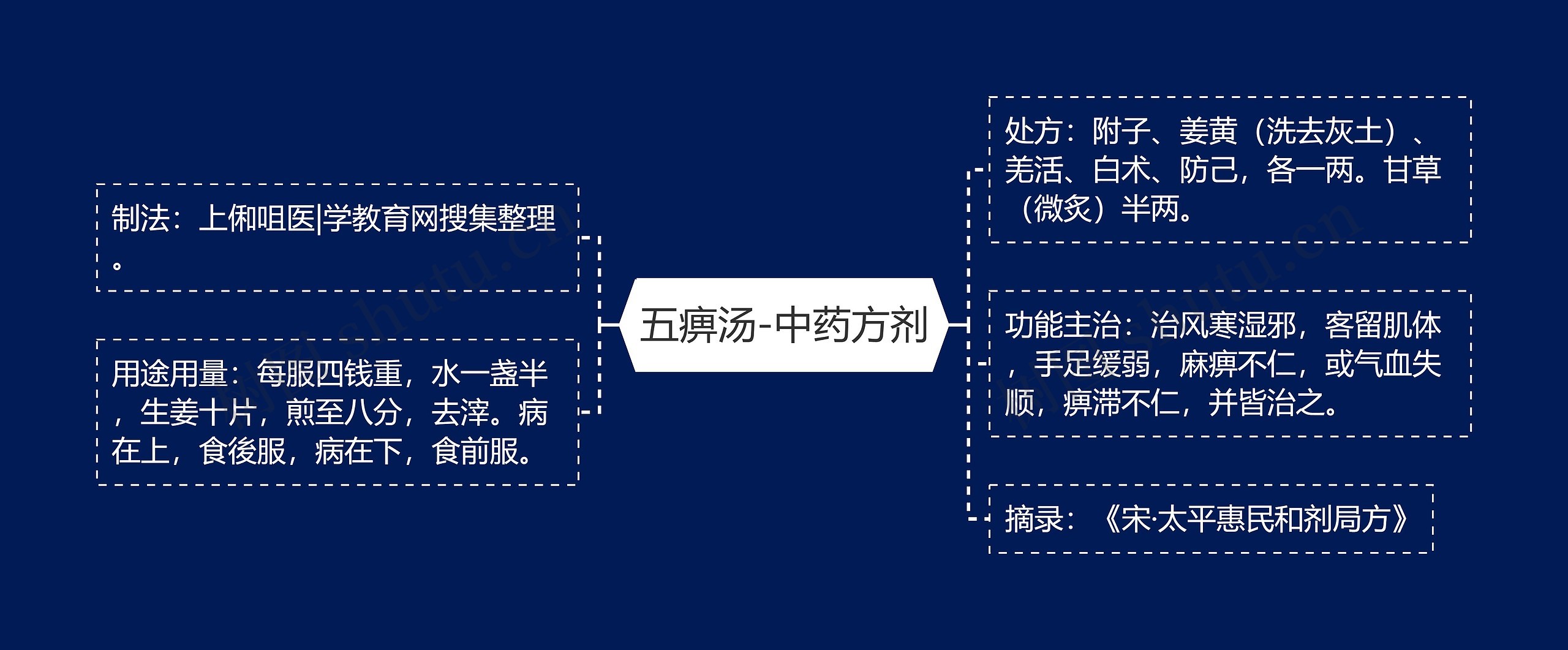 五痹汤-中药方剂 五痹汤-中药方剂