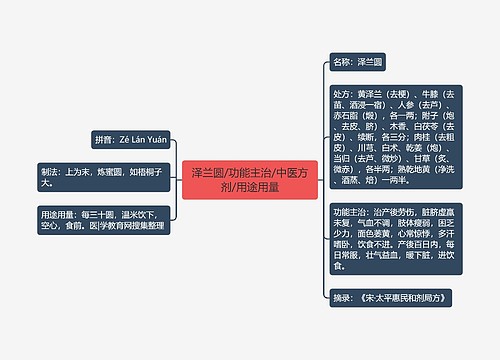 泽兰圆/功能主治/中医方剂/用途用量