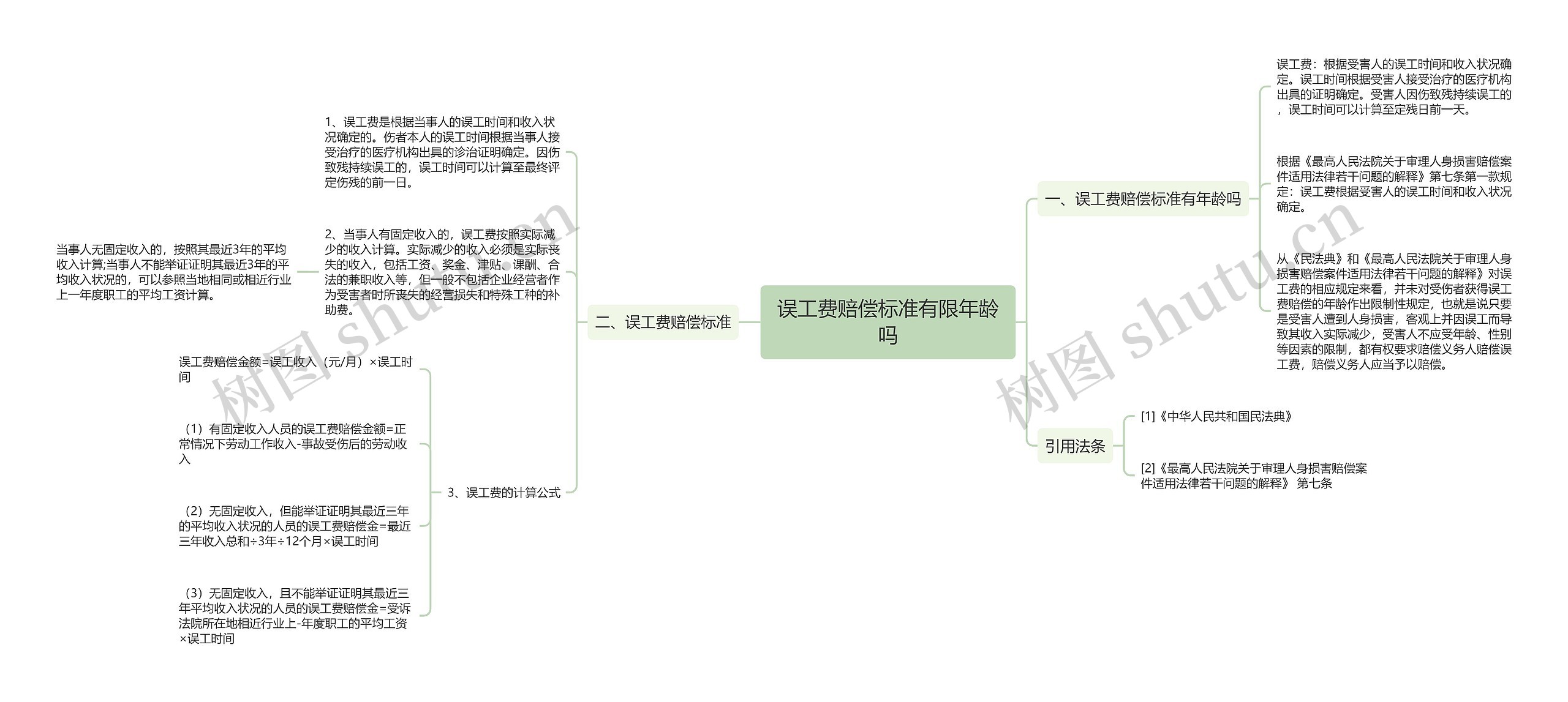 误工费赔偿标准有限年龄吗思维导图