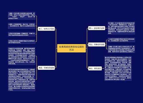 收集离婚损害赔偿证据的方法