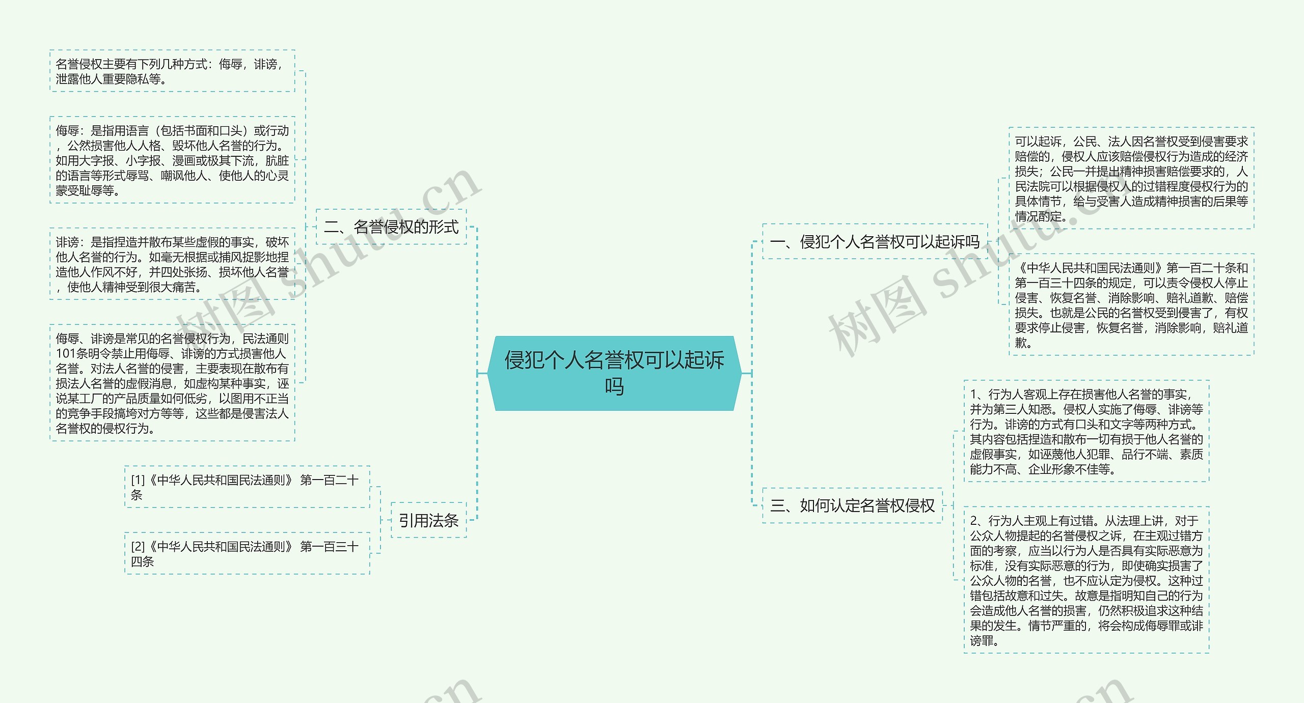 侵犯个人名誉权可以起诉吗