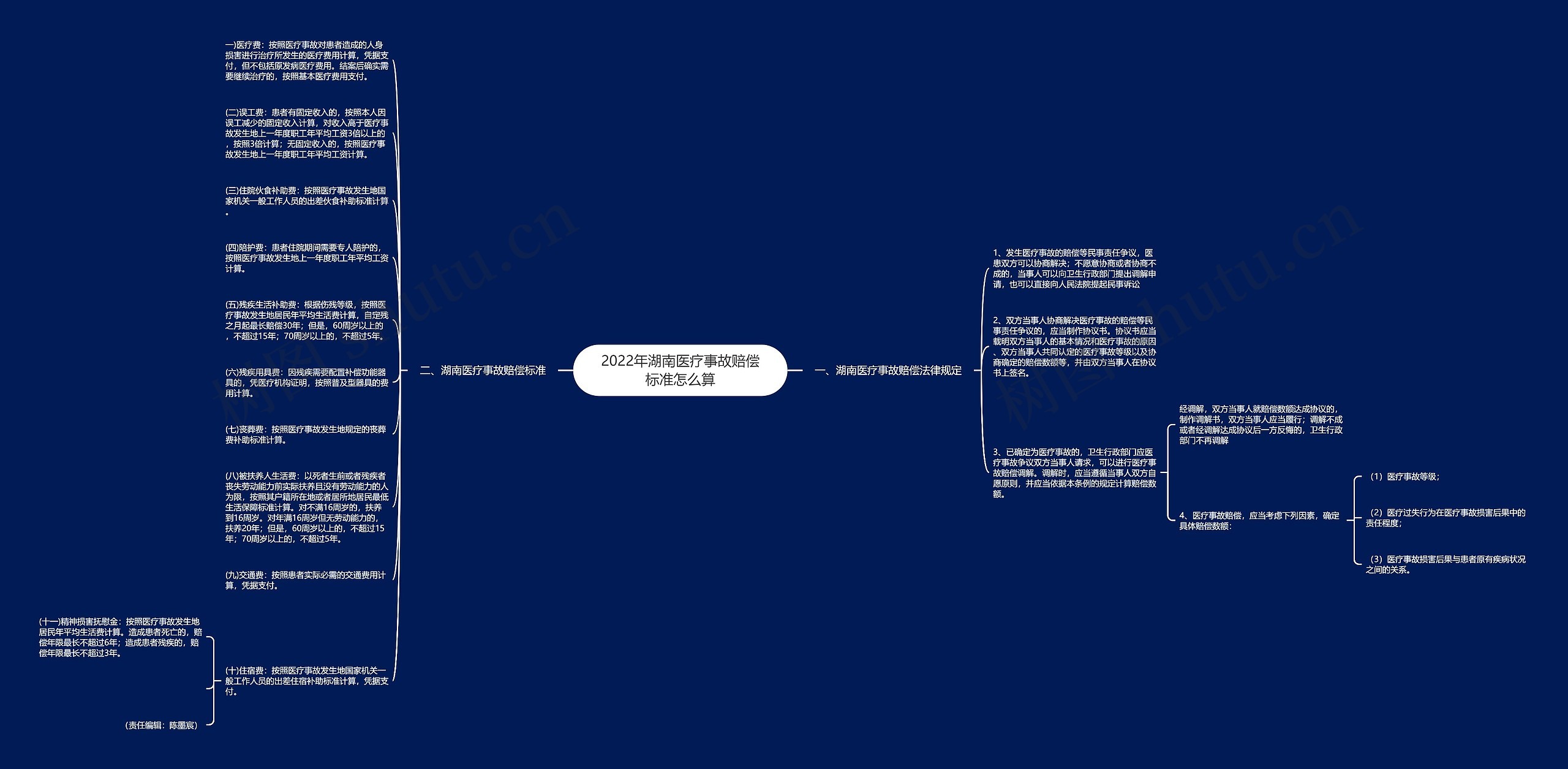 2022年湖南医疗事故赔偿标准怎么算