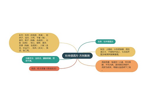杜仲浸酒方-方剂集锦