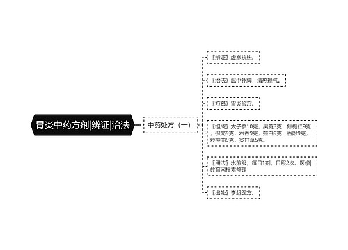 胃炎中药方剂|辨证|治法