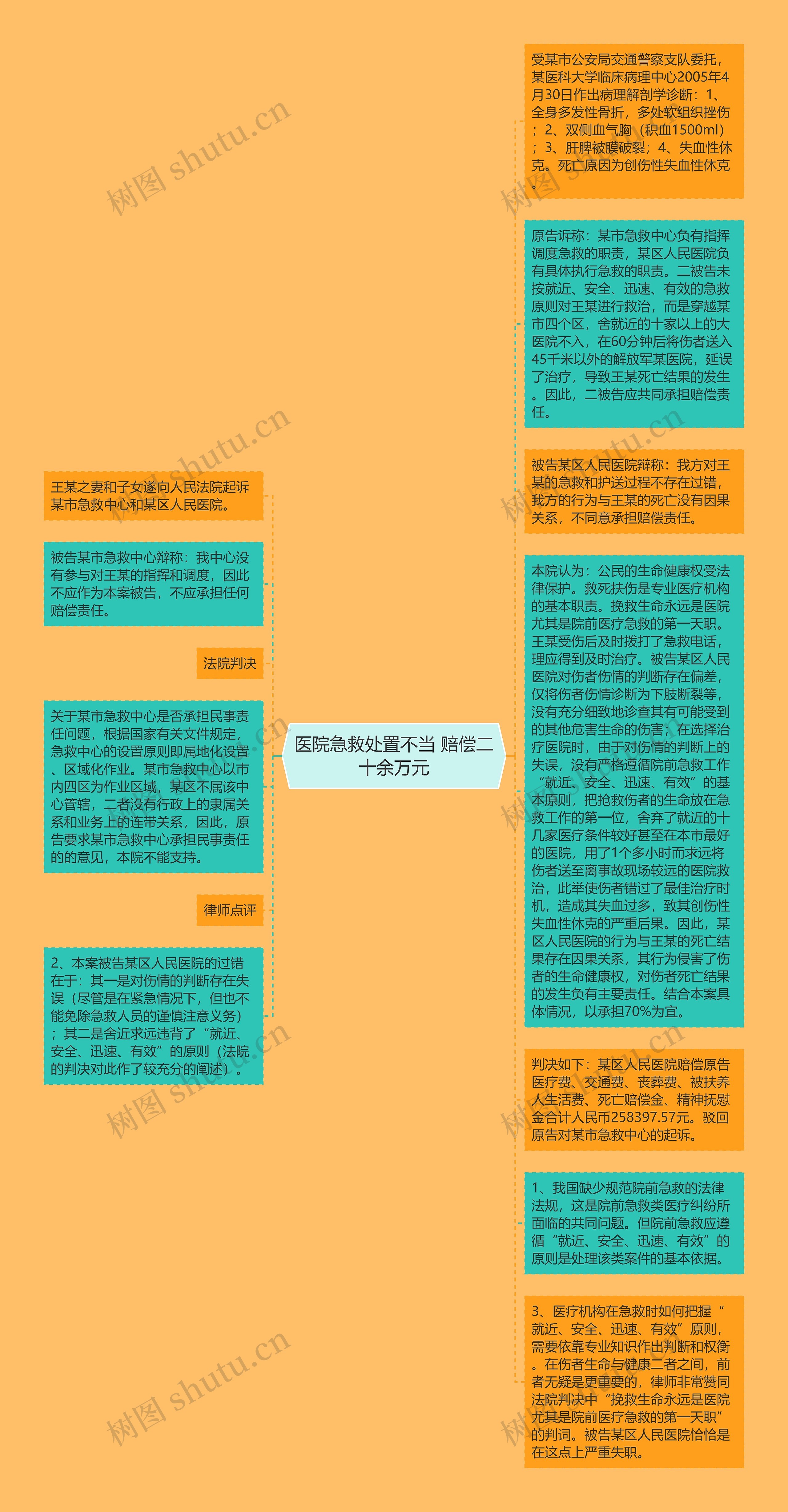 医院急救处置不当 赔偿二十余万元