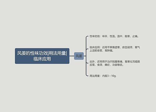 风姜的性味功效|用法用量|临床应用