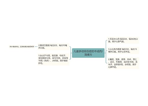 儿童多动综合症的中成药/简便方