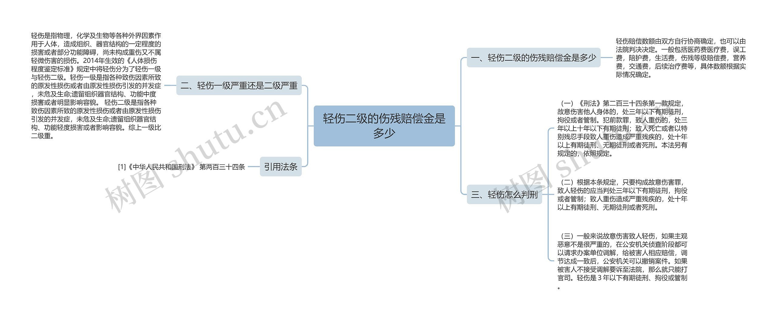 轻伤二级的伤残赔偿金是多少