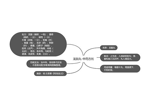 龙脑丸-中药方剂