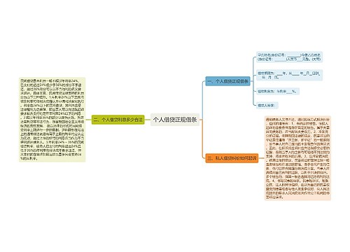 个人借贷正规借条