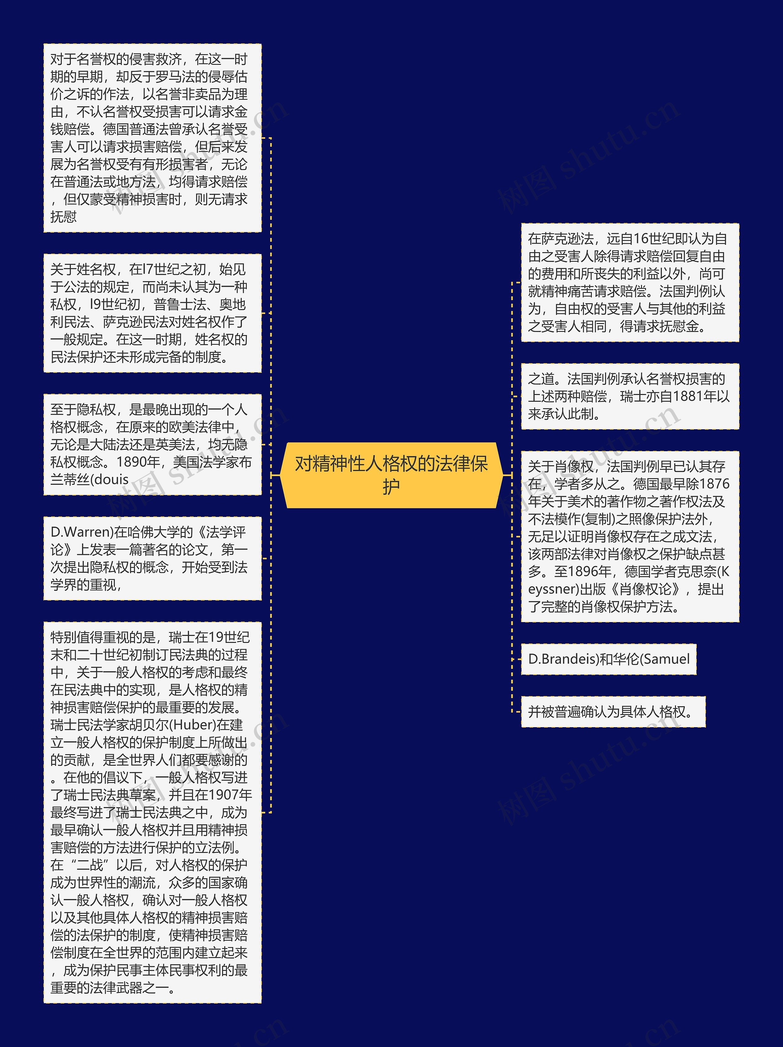 对精神性人格权的法律保护思维导图