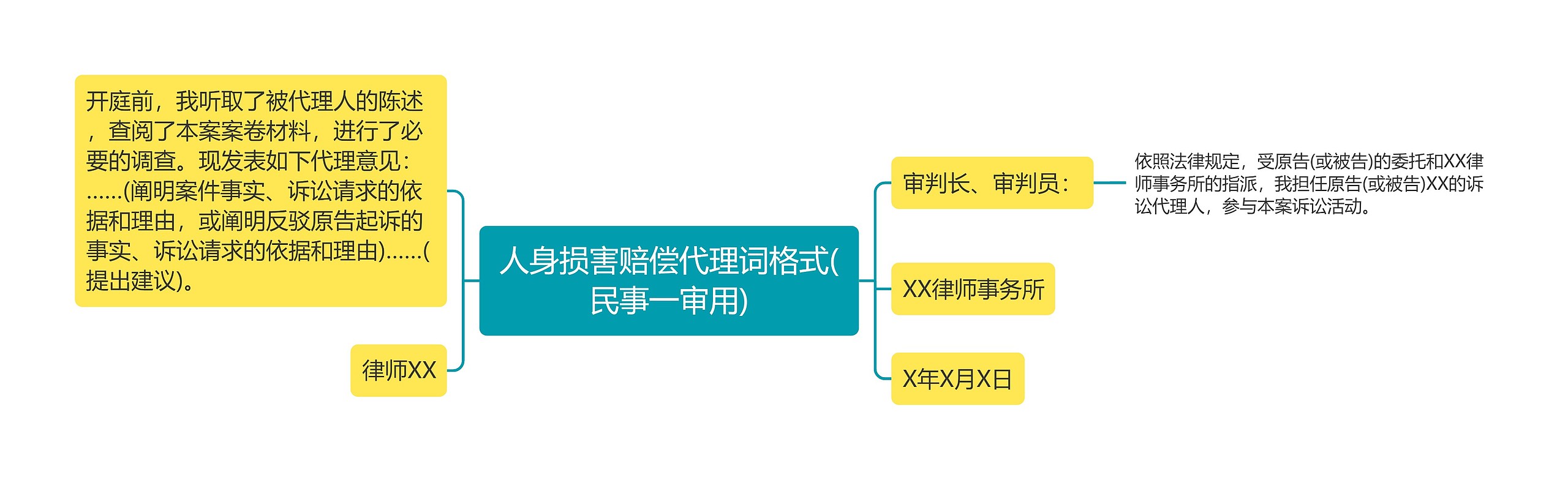 人身损害赔偿代理词格式(民事一审用)