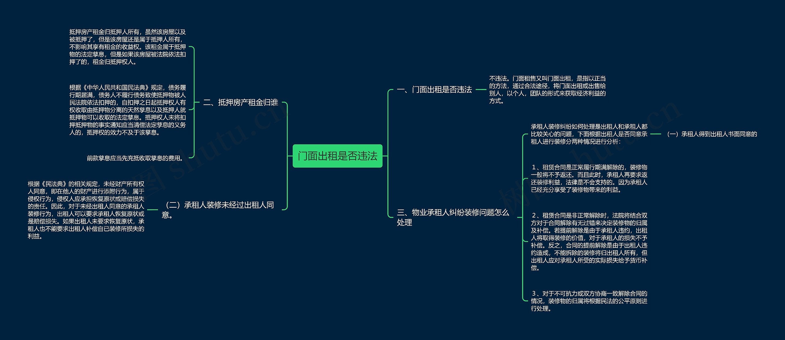 门面出租是否违法