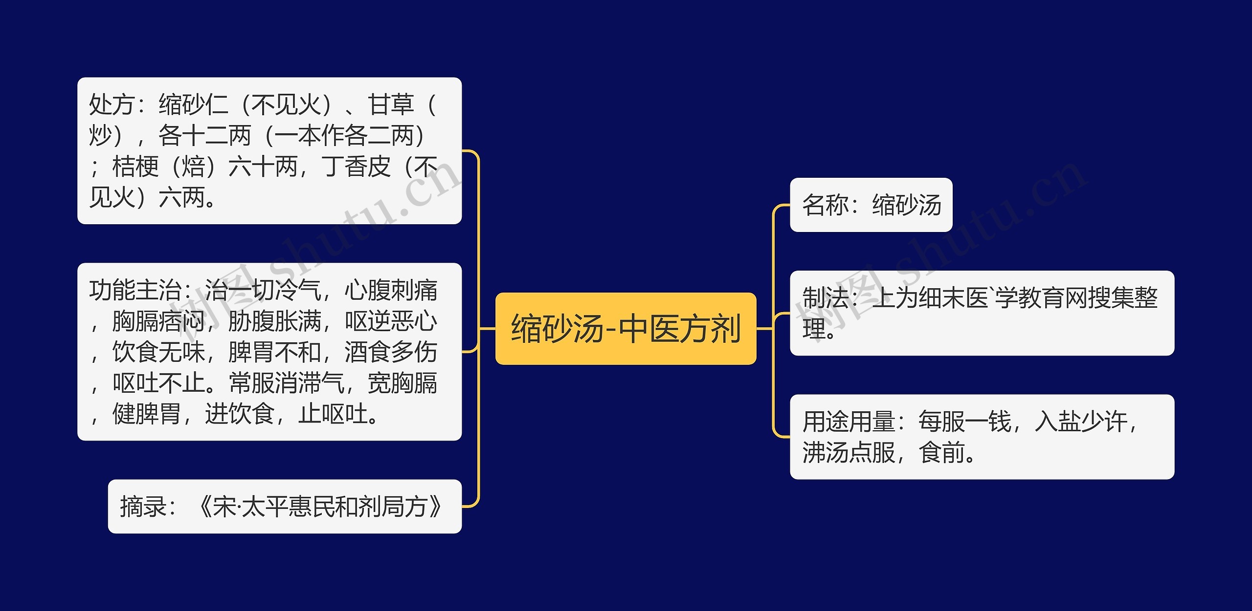 缩砂汤-中医方剂