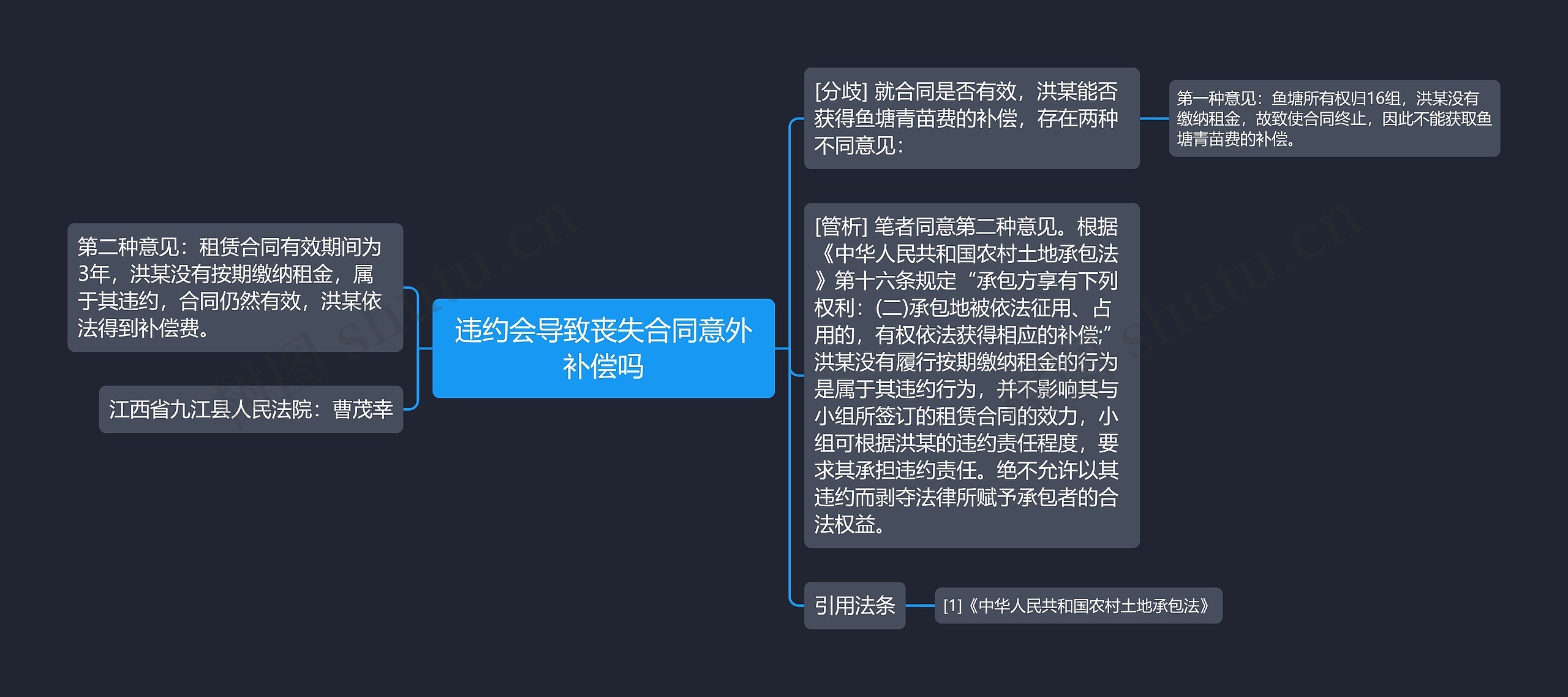 违约会导致丧失合同意外补偿吗思维导图