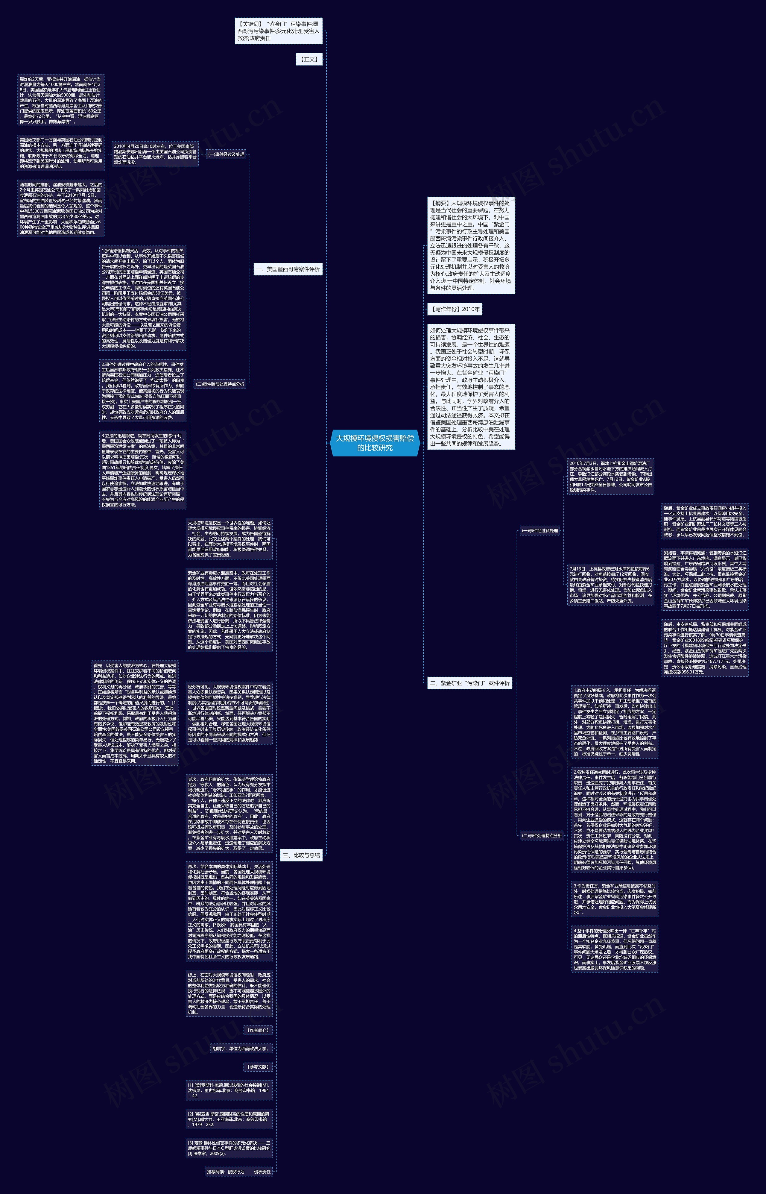 大规模环境侵权损害赔偿的比较研究思维导图
