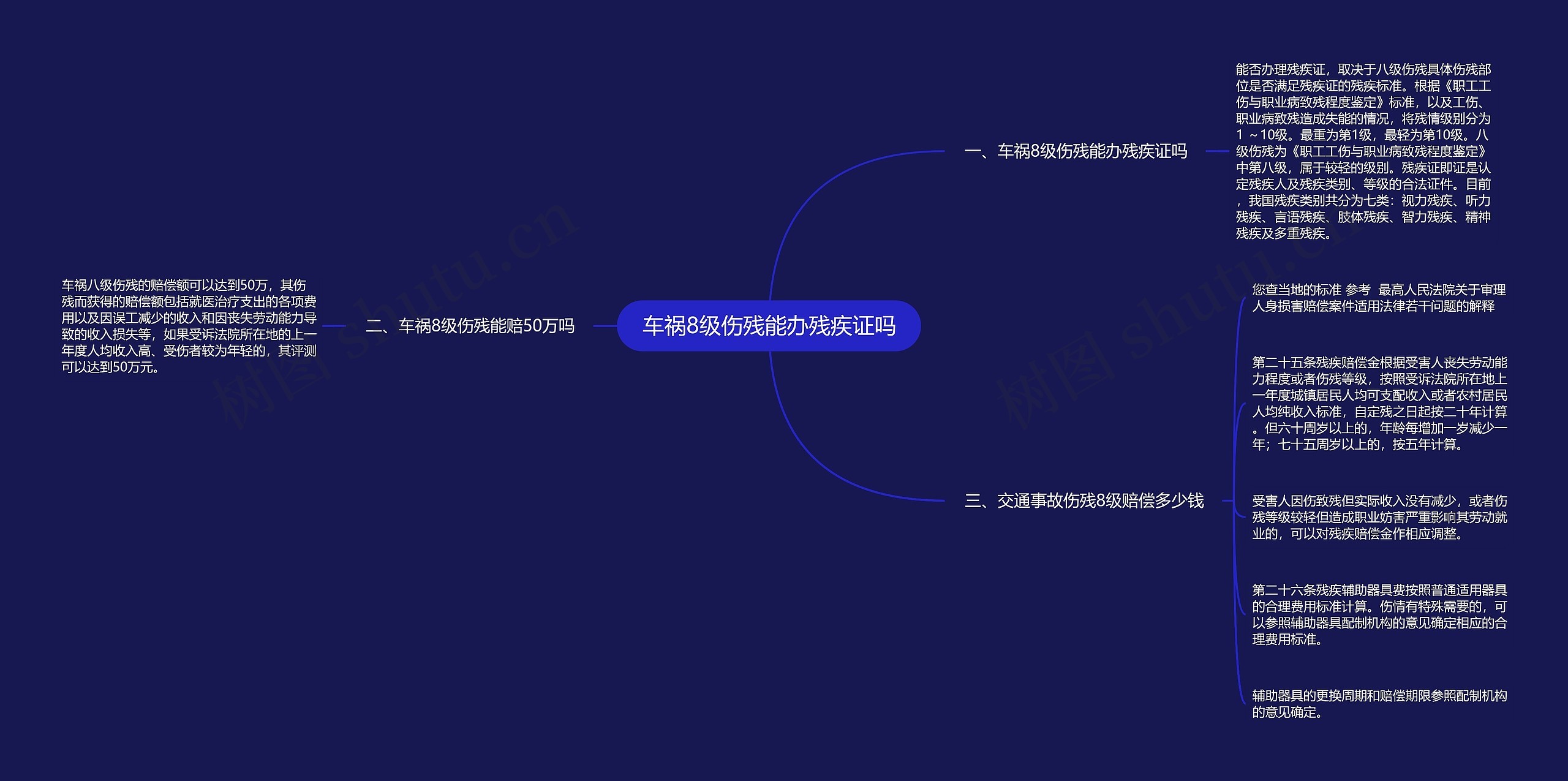 车祸8级伤残能办残疾证吗思维导图