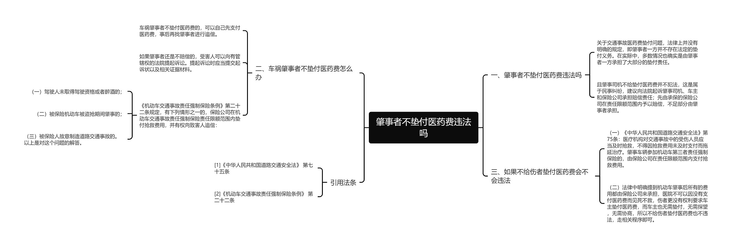 肇事者不垫付医药费违法吗思维导图