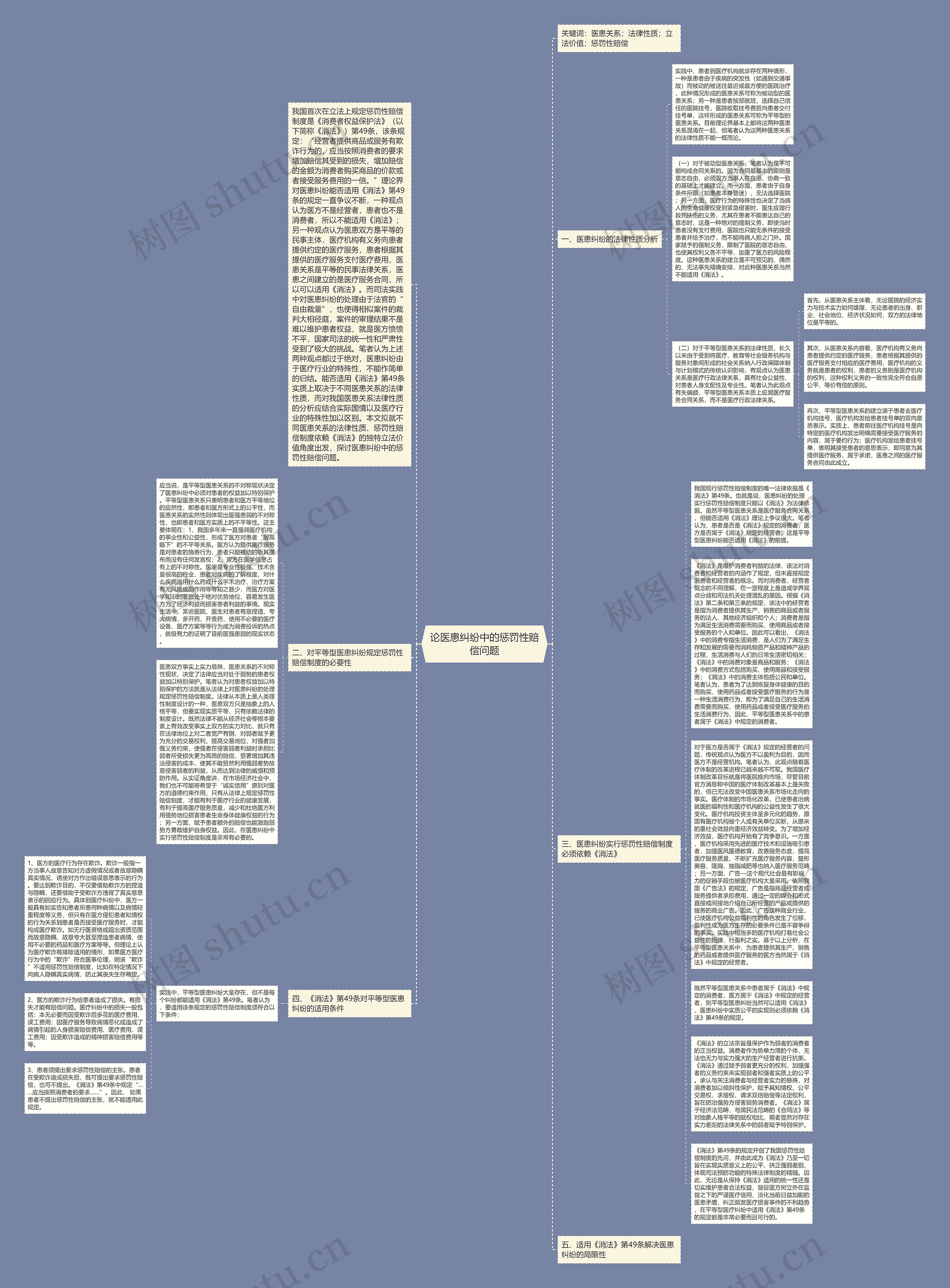论医患纠纷中的惩罚性赔偿问题思维导图