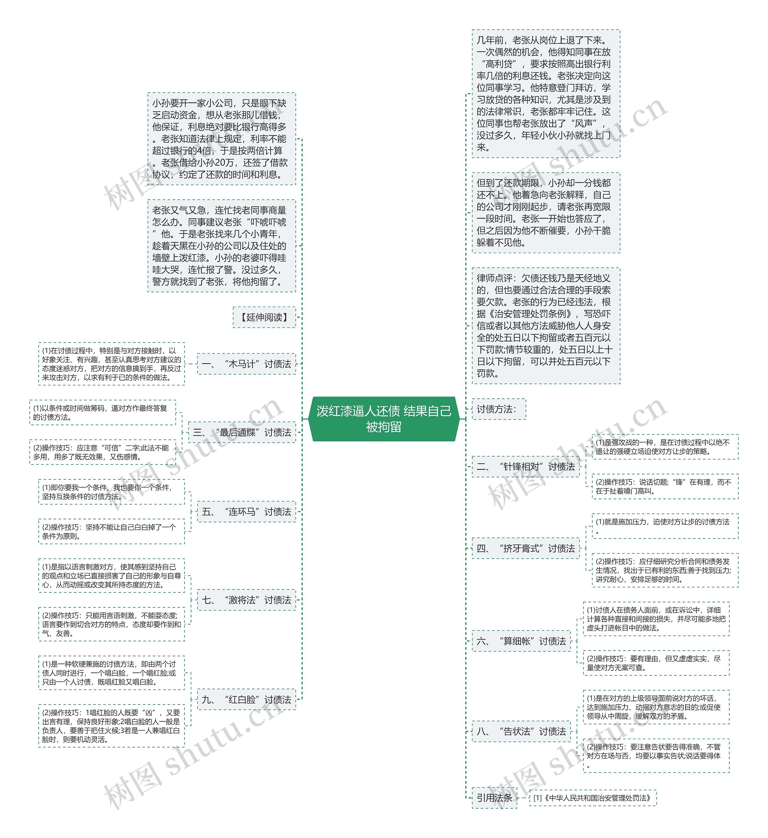 泼红漆逼人还债 结果自己被拘留思维导图