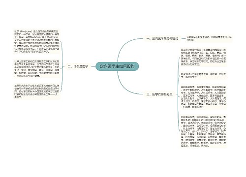 定向医学生如何毁约