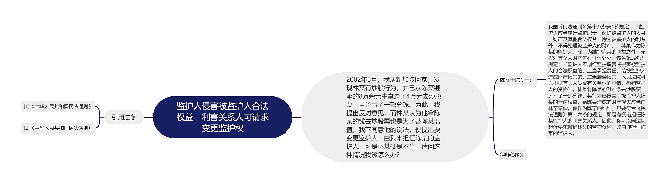 监护人侵害被监护人合法权益　利害关系人可请求变更监护权