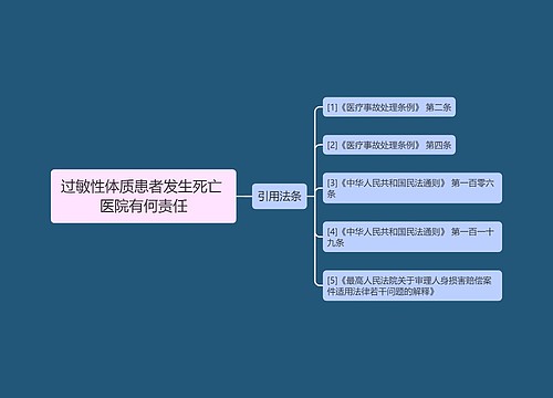 过敏性体质患者发生死亡 医院有何责任