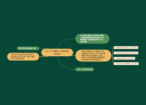 2011江苏最新人身损害赔偿标准