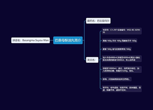 巴桑母酥油丸简介