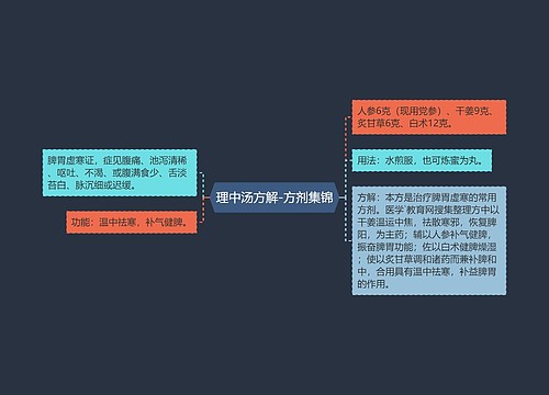 理中汤方解-方剂集锦