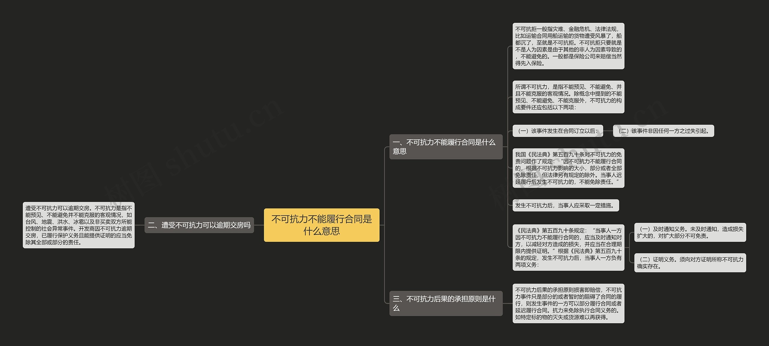 不可抗力不能履行合同是什么意思