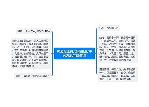 神应黑玉丹/功能主治/中医方剂/用途用量