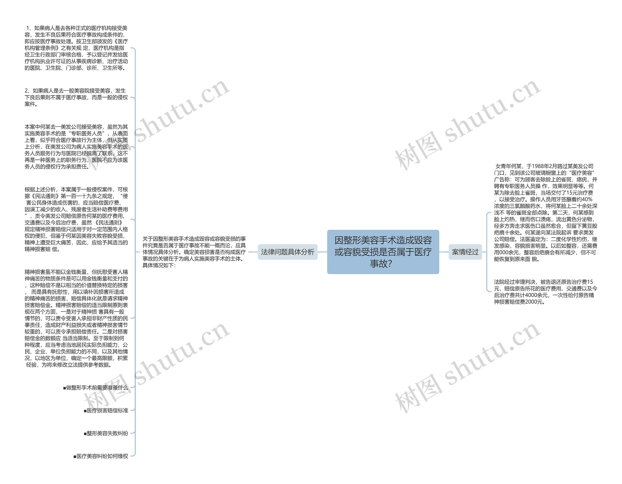 因整形美容手术造成毁容或容貌受损是否属于医疗事故？