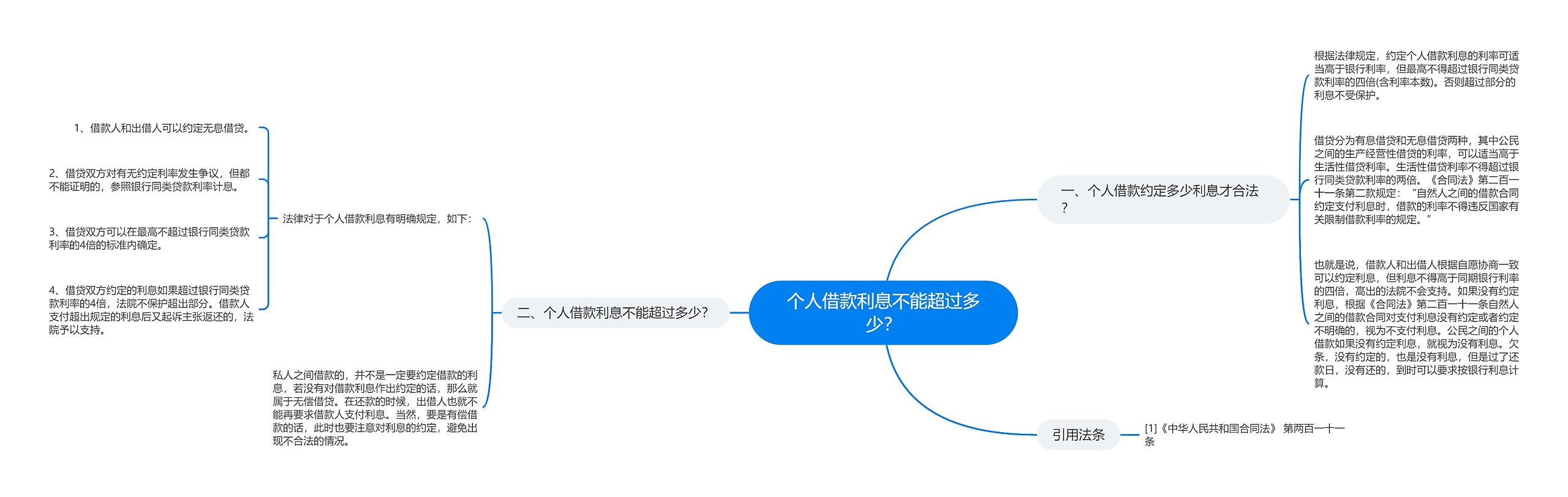 个人借款利息不能超过多少? 个人借款利息不能超过多少?