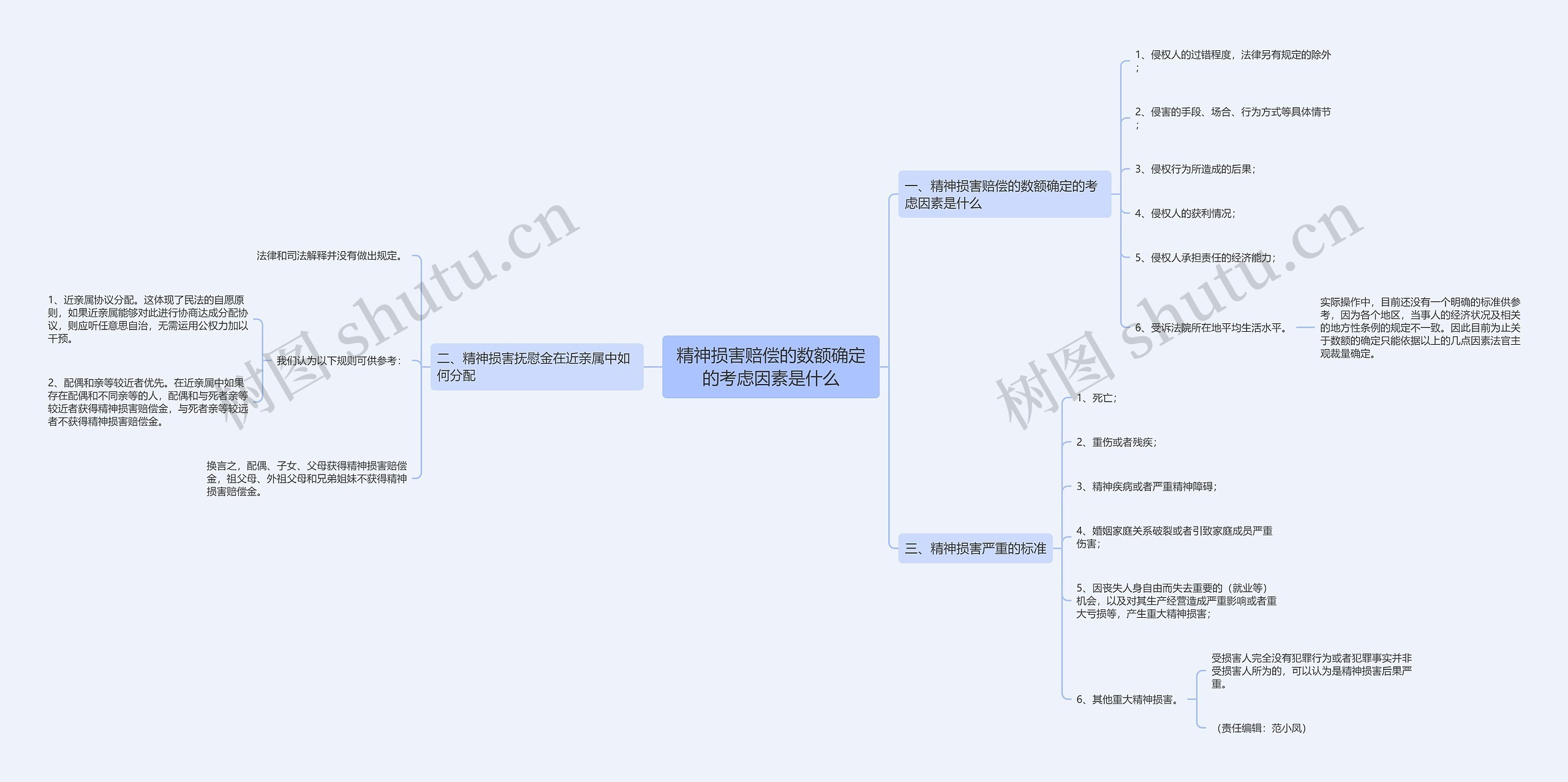 精神损害赔偿的数额确定的考虑因素是什么