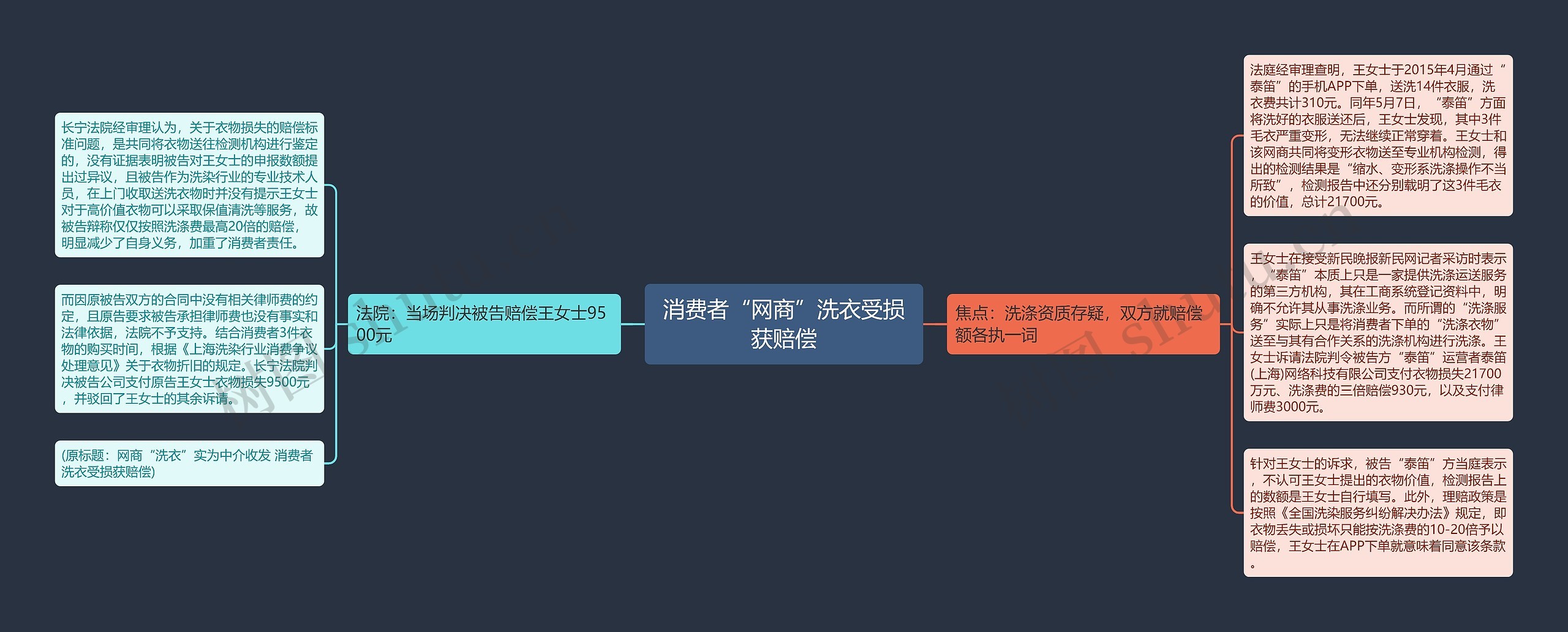 消费者“网商”洗衣受损获赔偿 消费者“网商”洗衣受损获赔偿