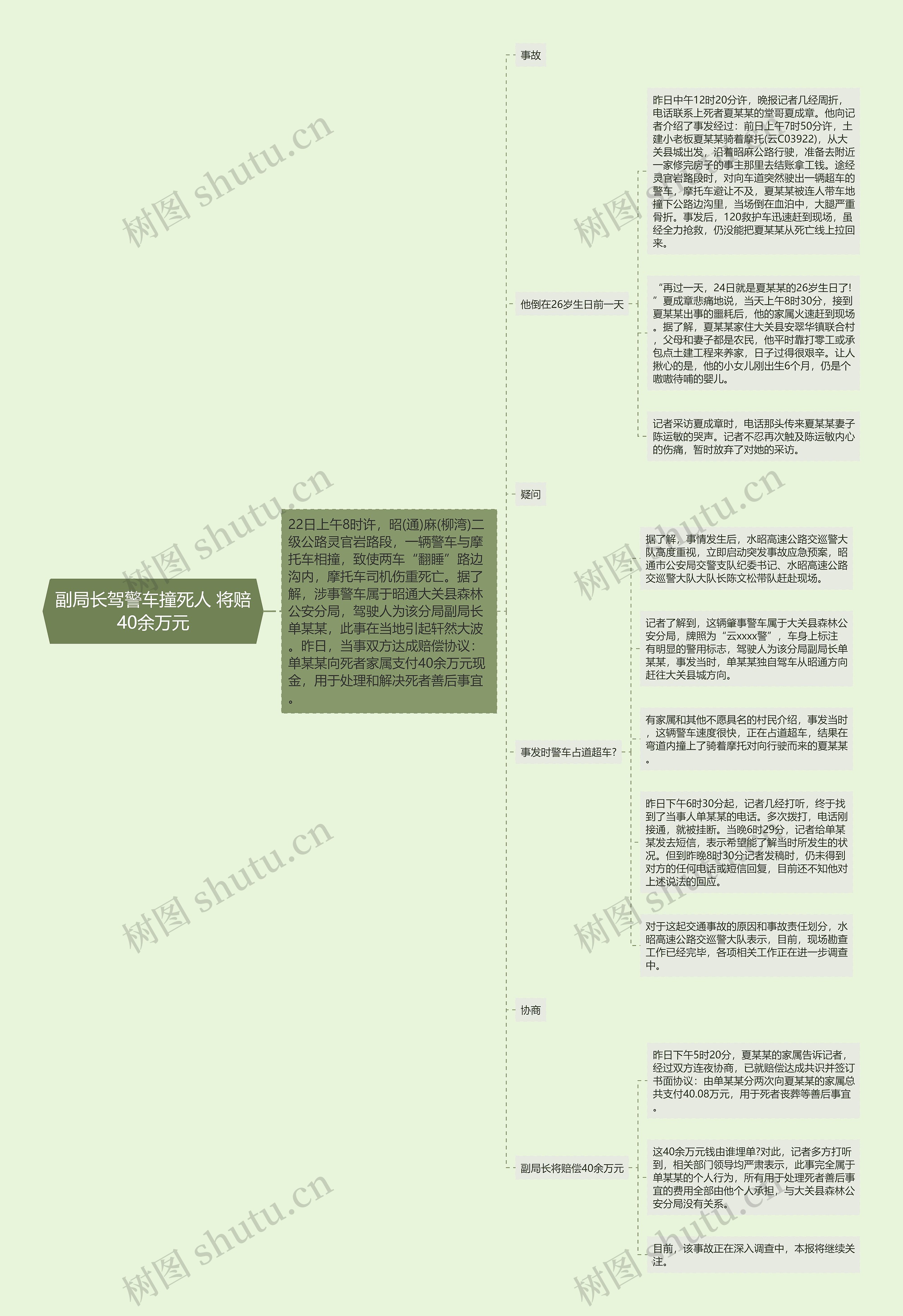 副局长驾警车撞死人 将赔40余万元 副局长驾警车撞死人 将赔40余万元