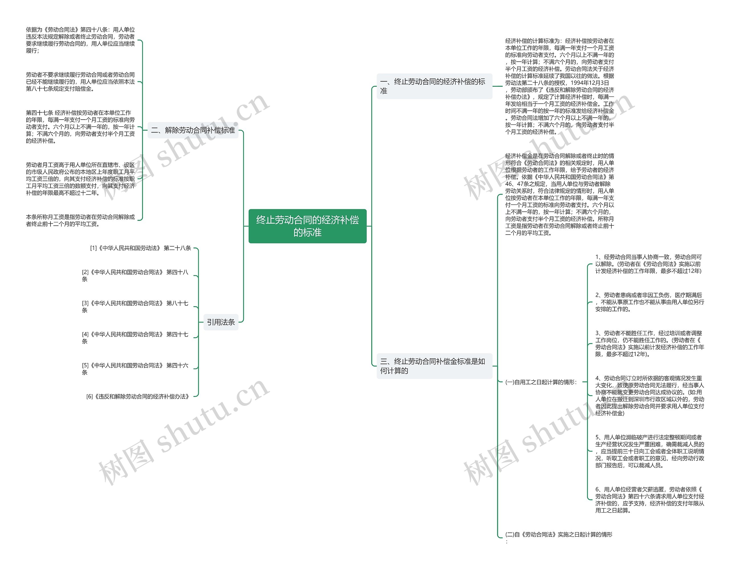 终止劳动合同的经济补偿的标准 终止劳动合同的经济补偿的标准