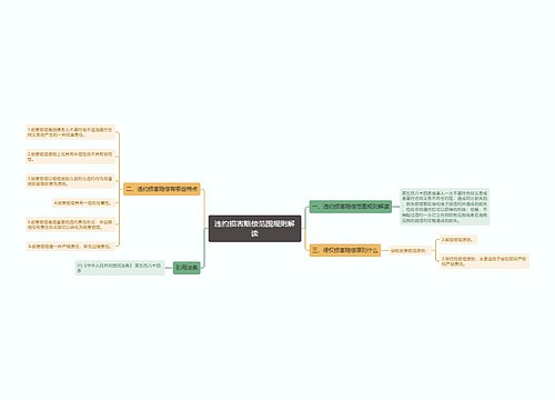 违约损害赔偿范围规则解读