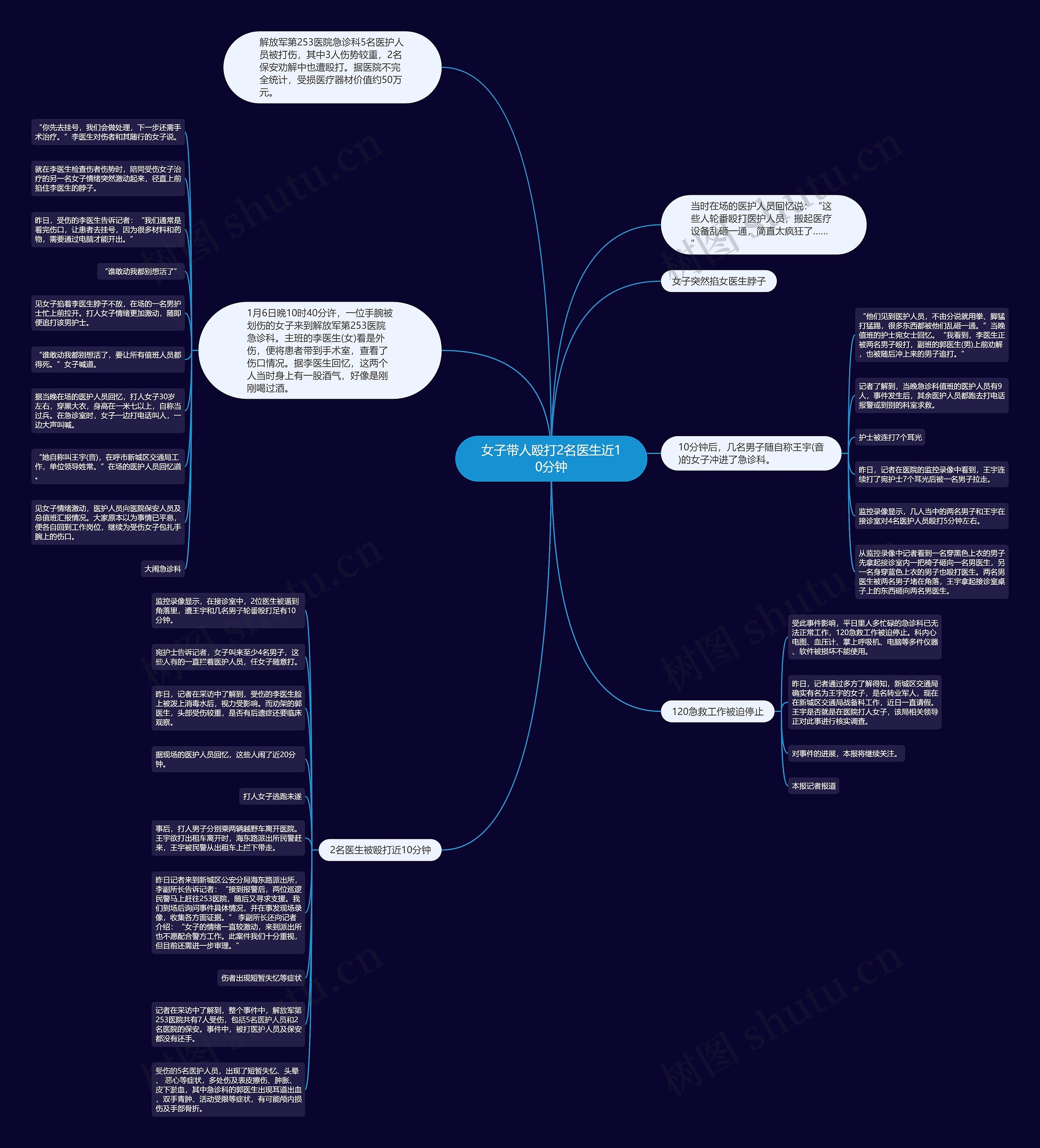 女子带人殴打2名医生近10分钟 女子带人殴打2名医生近10分钟