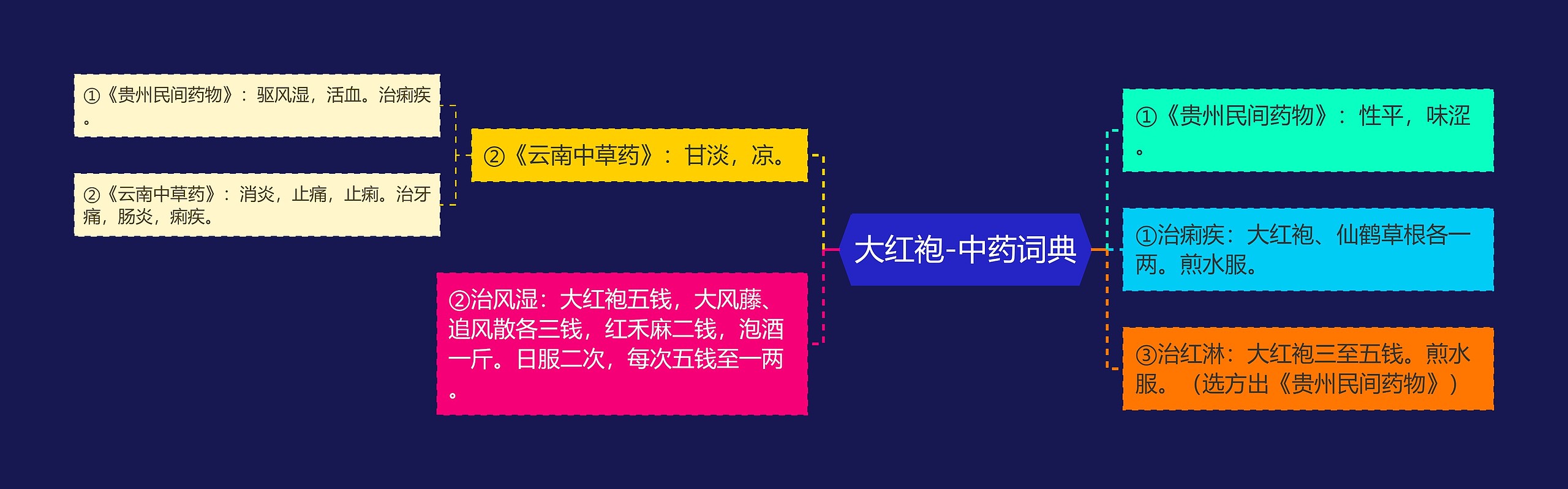 大红袍-中药词典 大红袍-中药词典
