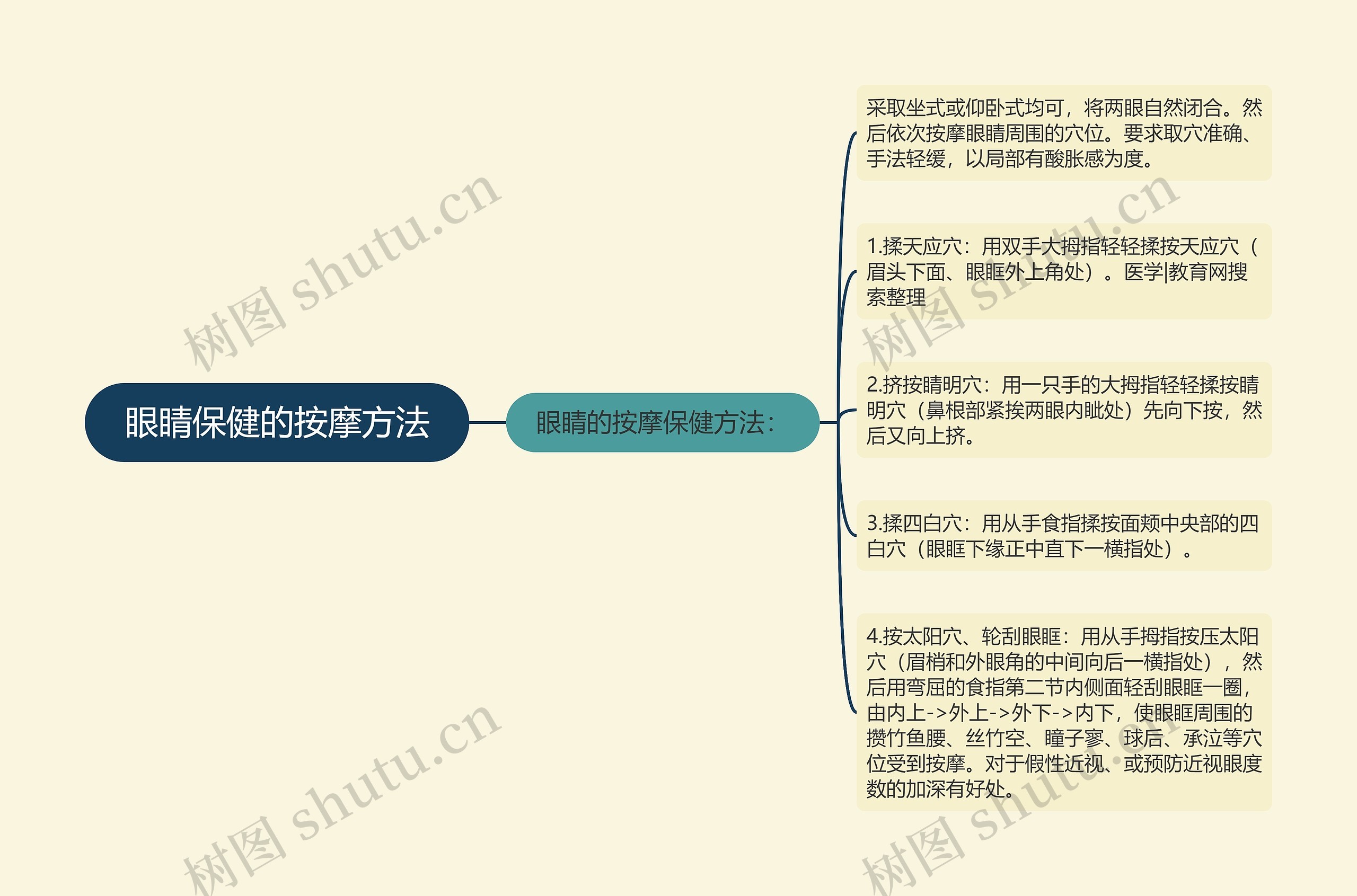 眼睛保健的按摩方法