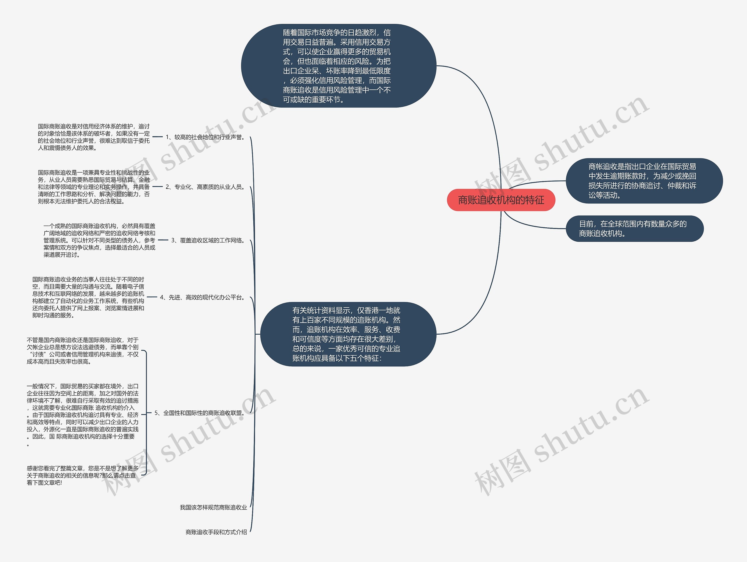 商账追收机构的特征思维导图