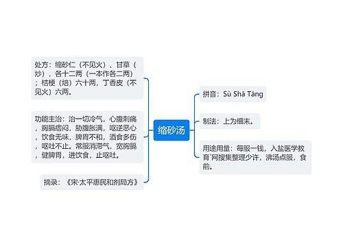 缩砂汤