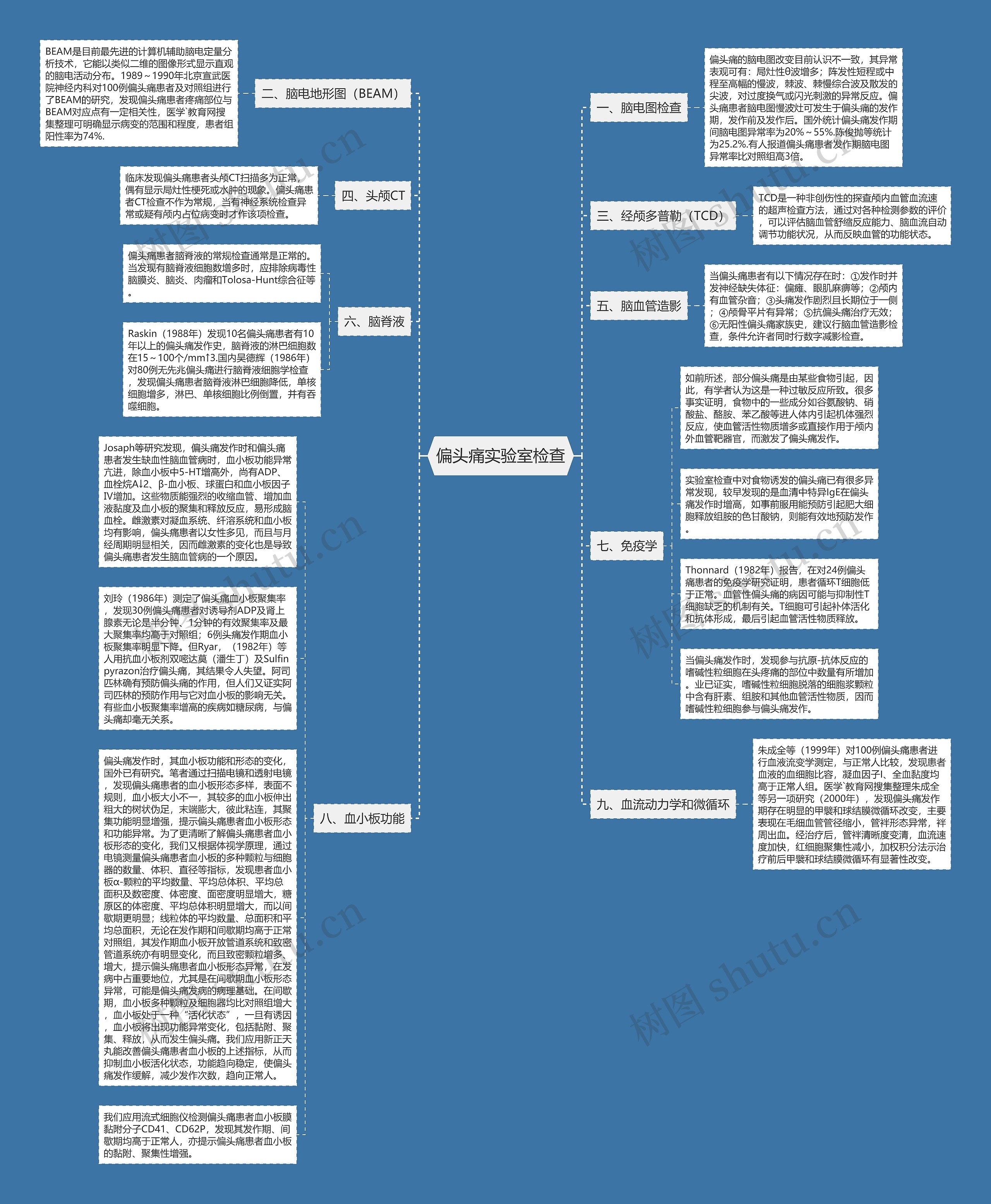 偏头痛实验室检查思维导图