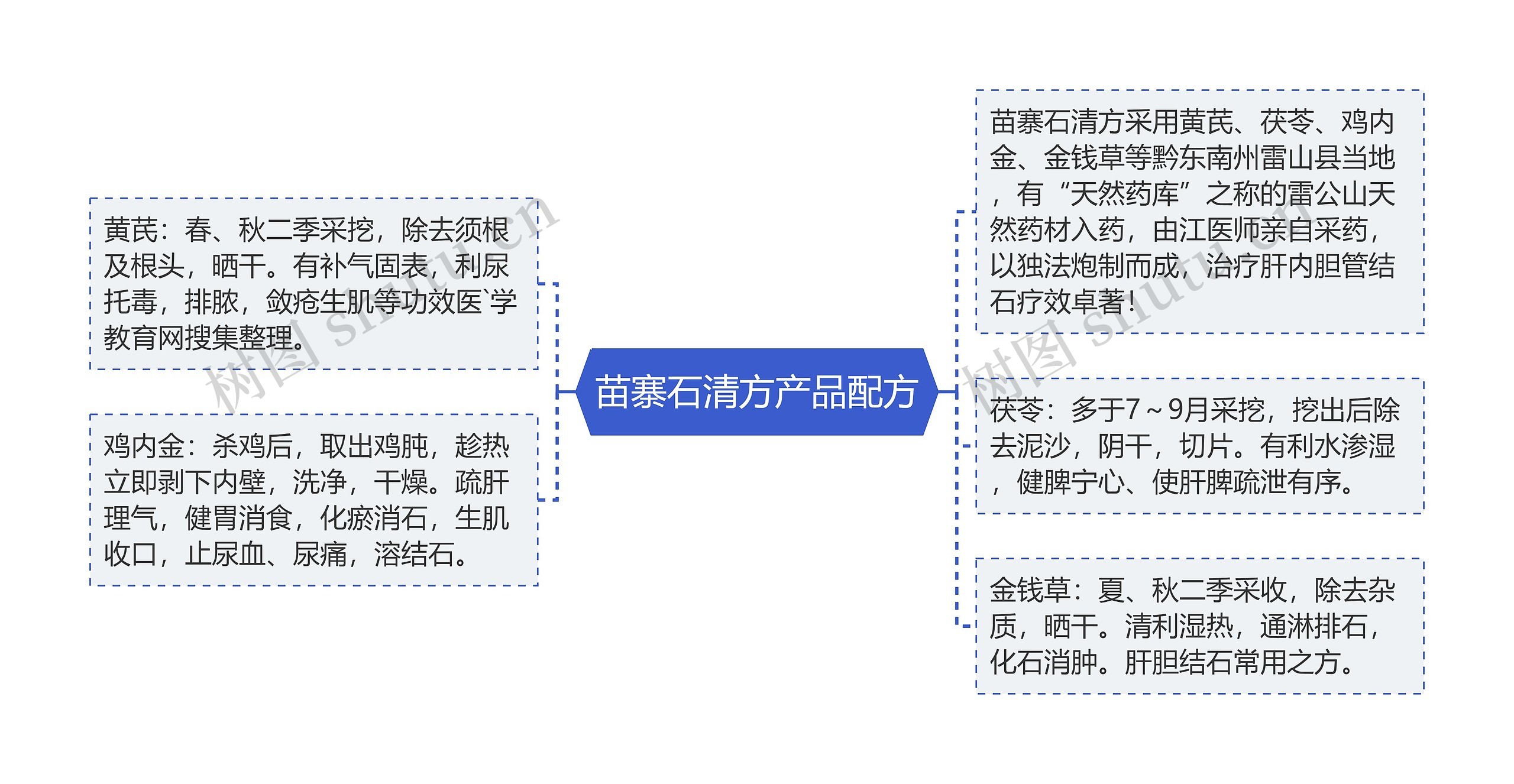 苗寨石清方产品配方