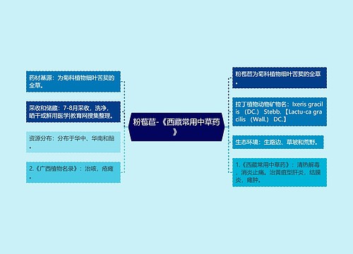 粉苞苣-《西藏常用中草药》