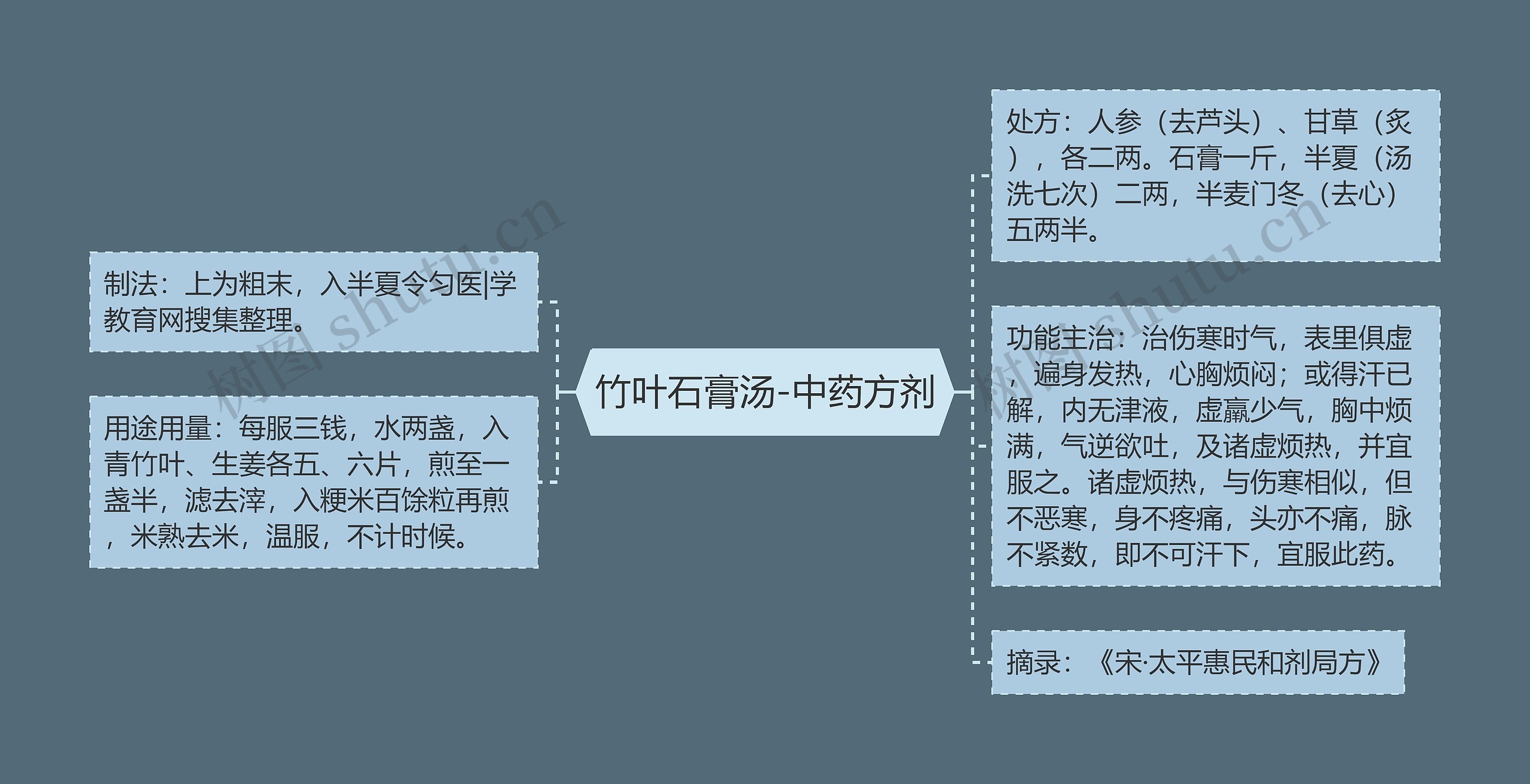 竹叶石膏汤-中药方剂 竹叶石膏汤-中药方剂