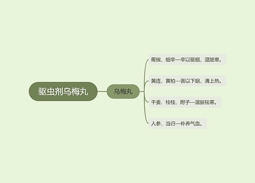 驱虫剂乌梅丸