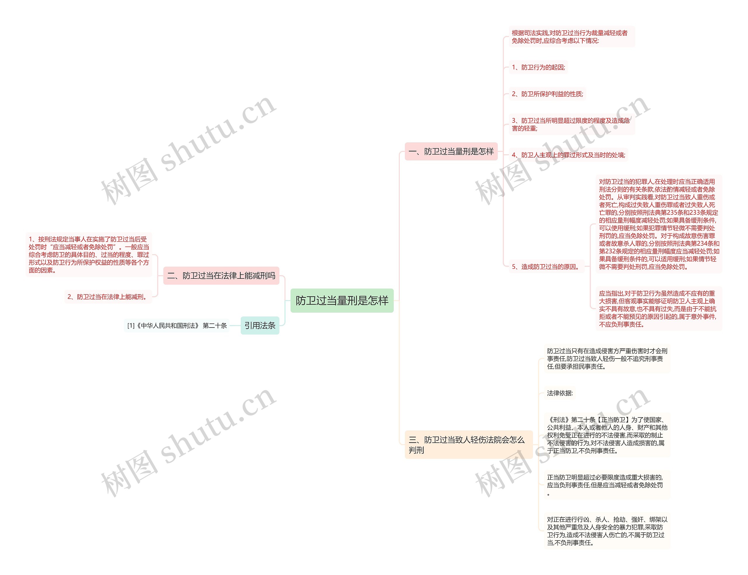 防卫过当量刑是怎样 防卫过当量刑是怎样